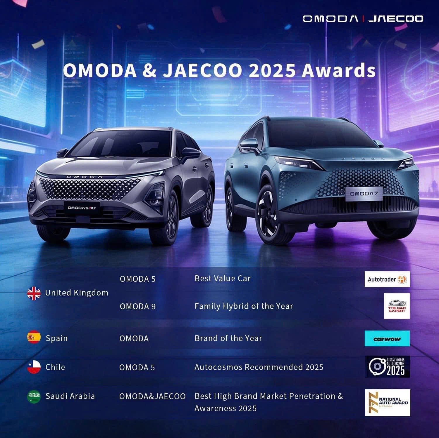 Omoda hải dương